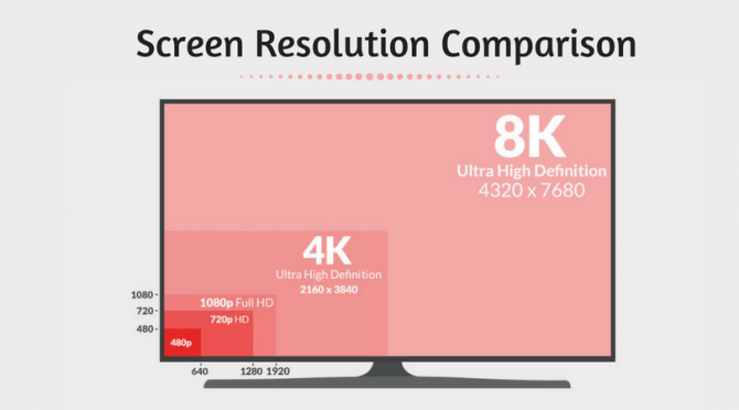Comparación de resolución de pantalla