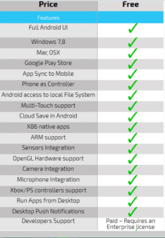 Cómo ejecutar aplicaciones de Android en Windows o MacOS 1
